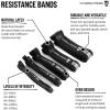 imageGymreapers Resistance Bands for Working Out  Elastic Pull Up Exercise Assistance Bands Set for Powerlifting Stretching WOD Strength Training  for Men ampamp Women5 Bands  Black Set
